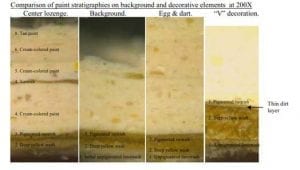 Comparison of Paint Stratigraphies