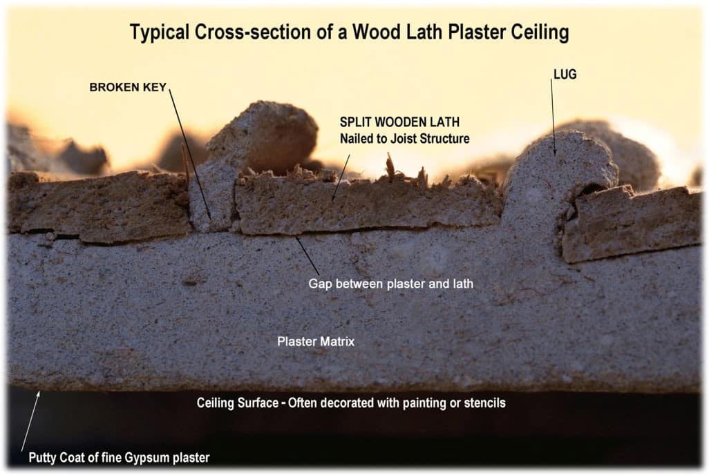 Consolidation Of Plaster On Wood Lath John Canning Co
