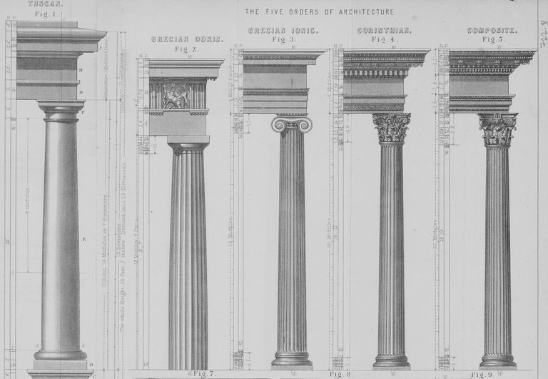 classical orders of columns