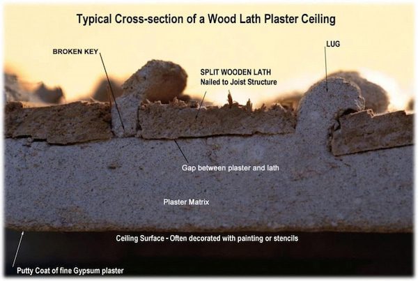 Cross section of wood lath plaster ceiling